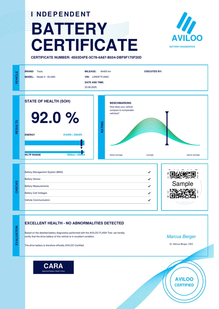 Sample AVILOO high-voltage battery certificate from an SMGLR EV inspection