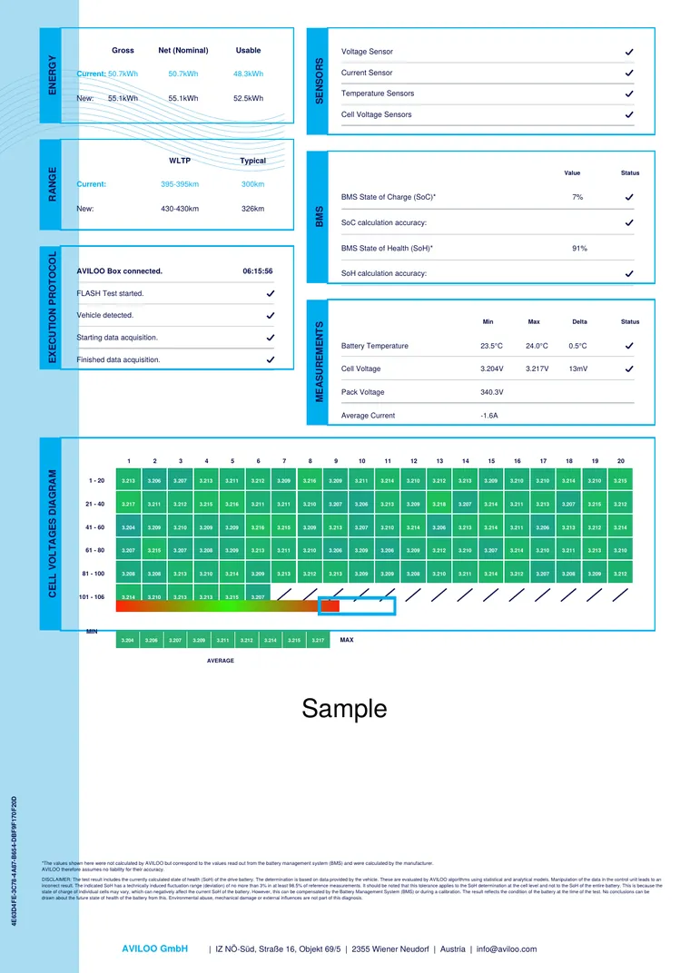 AVILOO certificate page two showing energy, range and cell voltage map