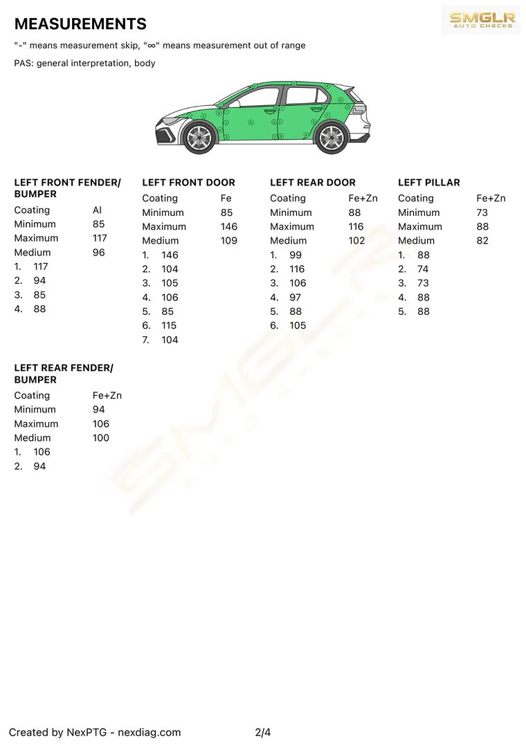 Sample paint thickness report with colour-coded vehicle diagram