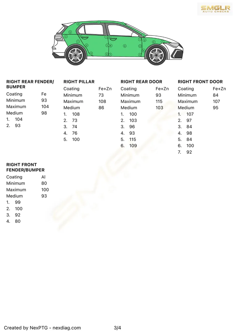 Paint thickness readings for the right side panels